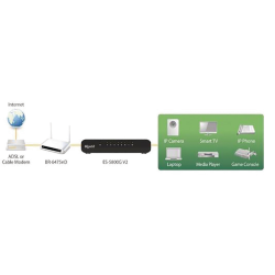 Edimax 8-port gigabit switch